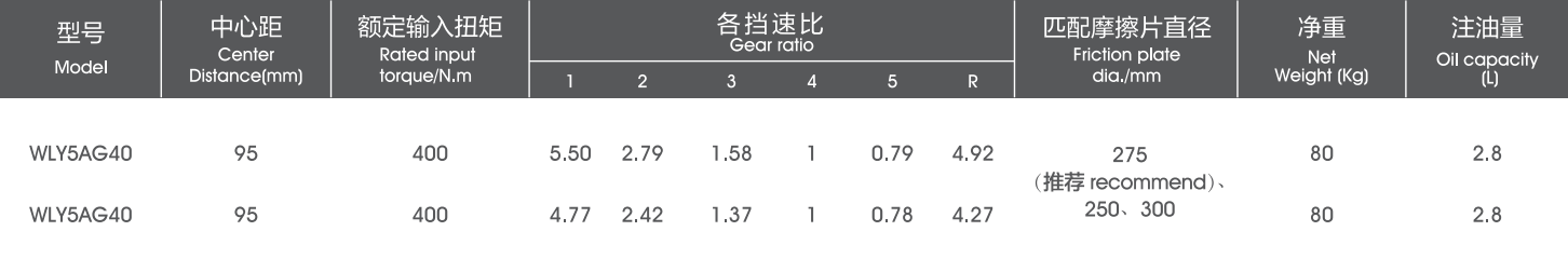 澳門賭場可以穿短褲嗎？